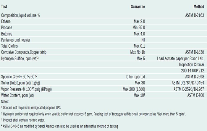 Liquefied Petroleum Gas