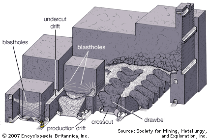 Mining