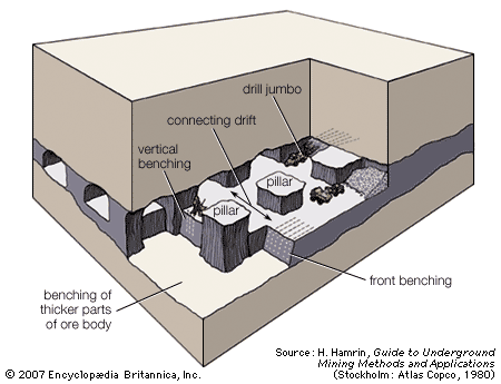 Mining