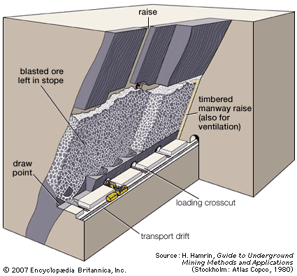 Mining
