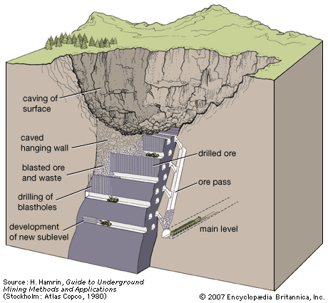 Mining