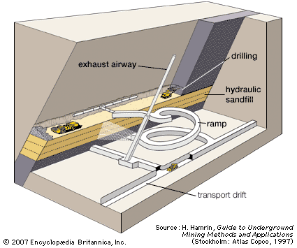 Mining