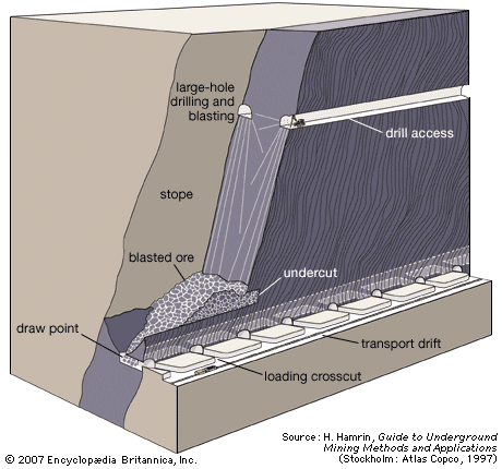 Mining